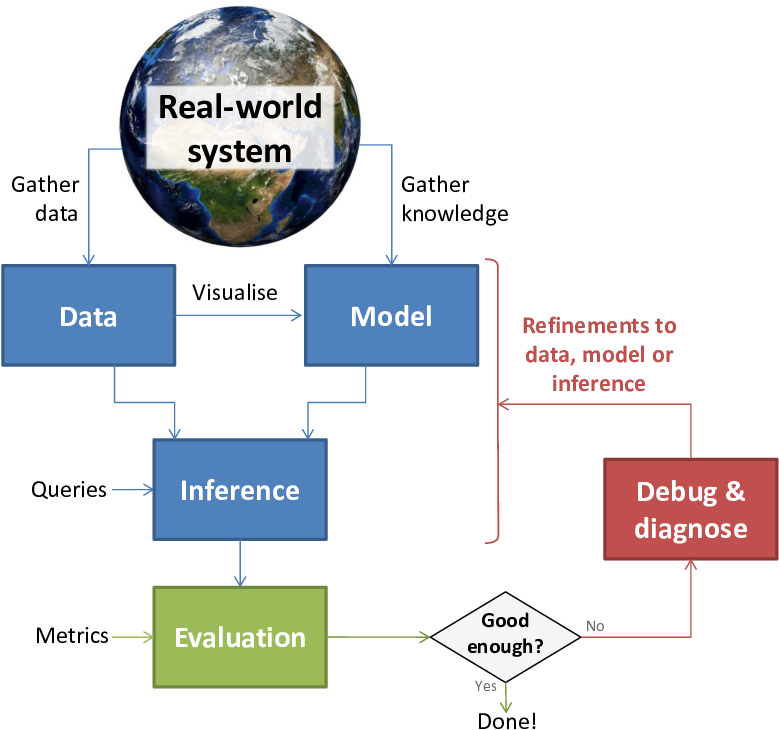 Machine Cycle Chart